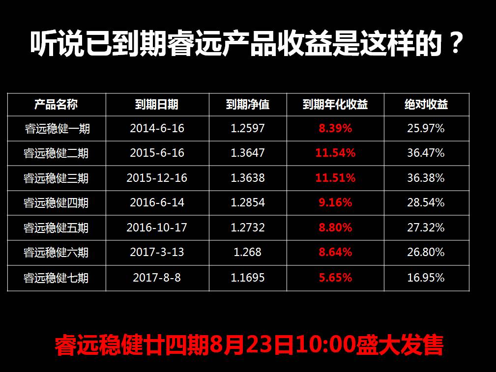 睿遠基金最新凈值深度解讀與未來展望