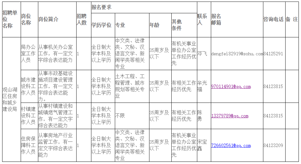 五指山市住房和城鄉建設局最新招聘信息,五指山市住房和城鄉建設局最新招聘信息概覽