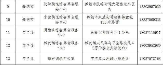 榆樹市級托養福利事業單位最新項目,榆樹市級托養福利事業單位最新項目進展報告