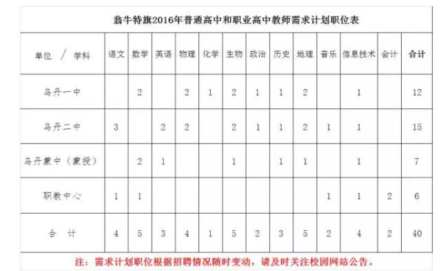 錫林浩特市教育局最新招聘信息概覽，最新招聘動態及職位發布匯總